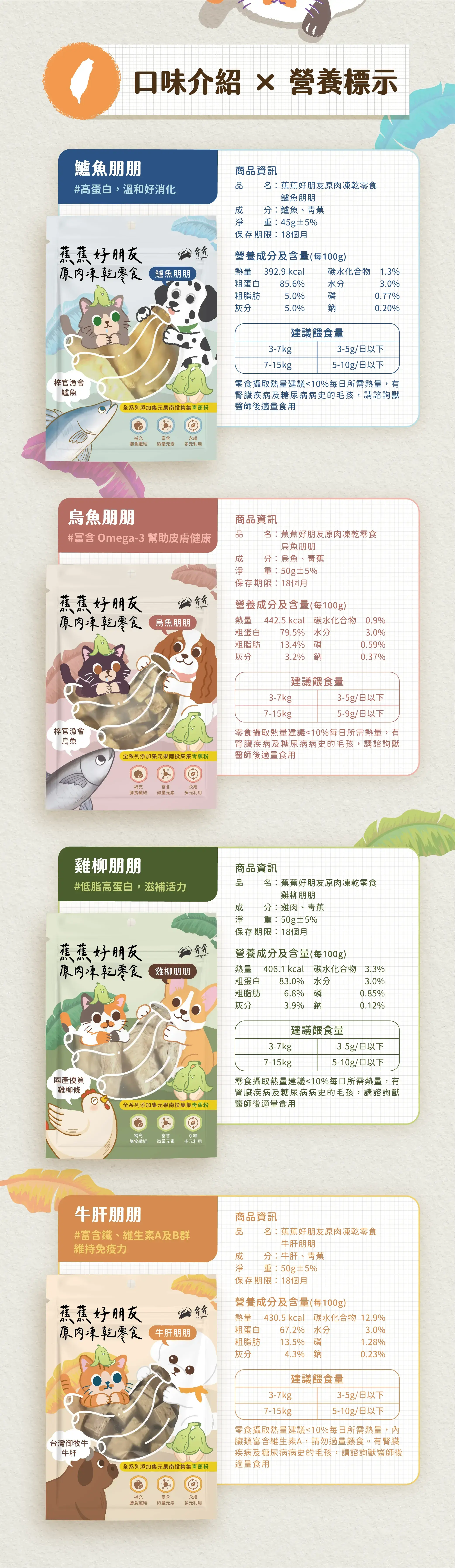 奔奔 蕉蕉好朋友商品介紹商品圖 5