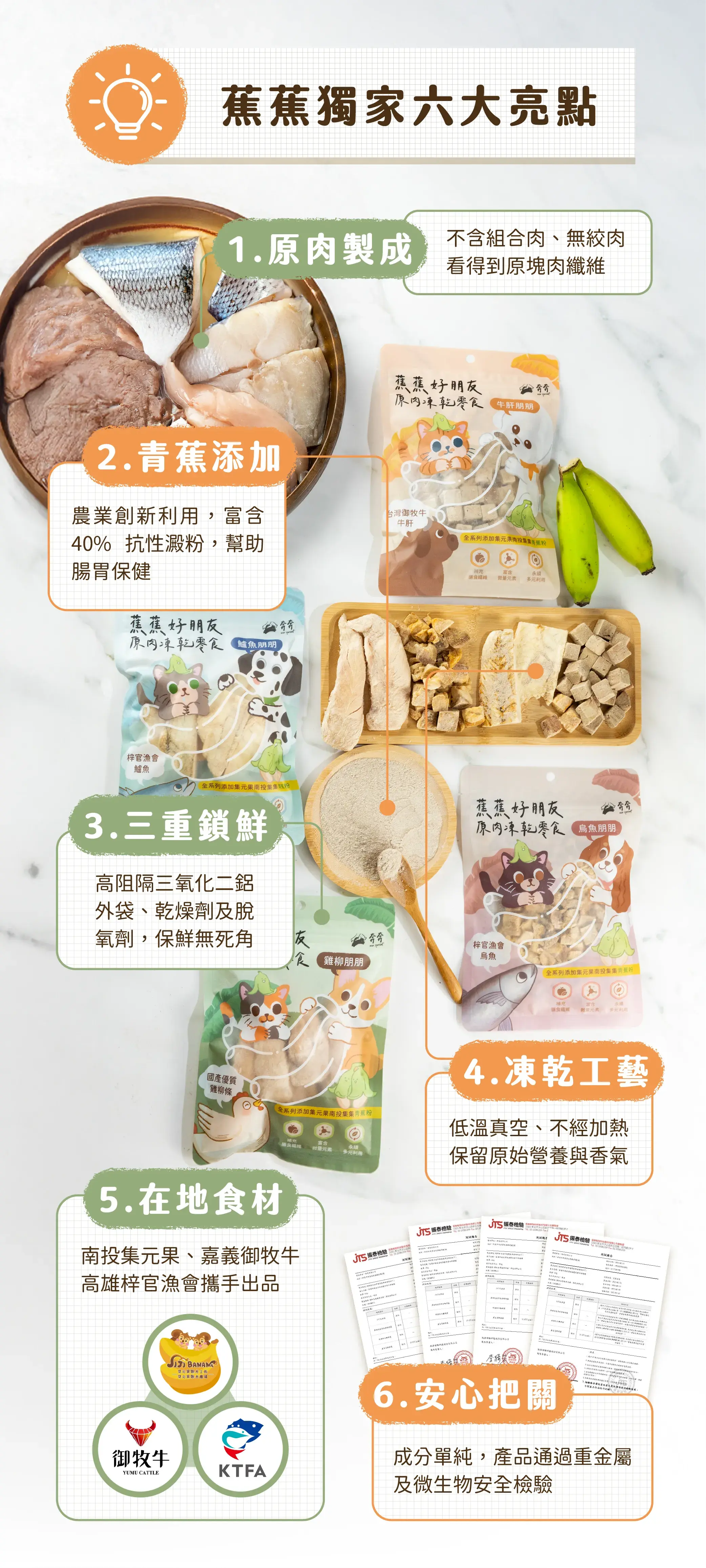 奔奔 蕉蕉好朋友商品介紹商品圖 3