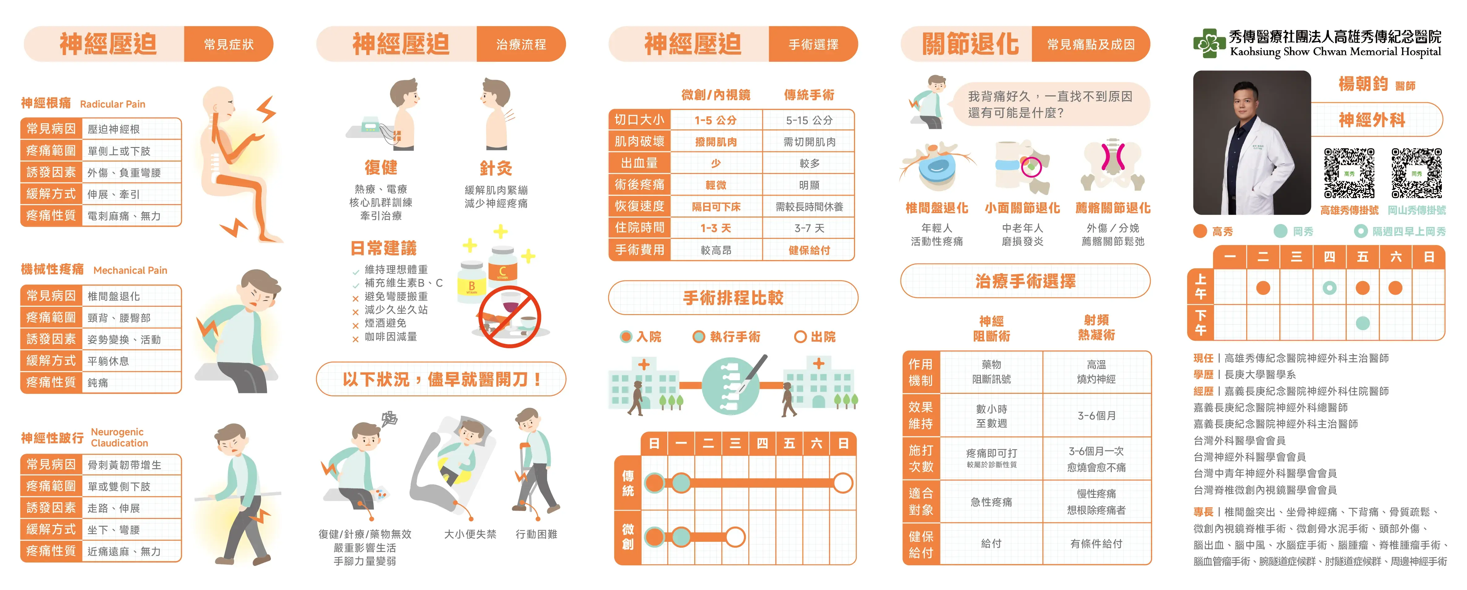 痠痛五折頁 背面