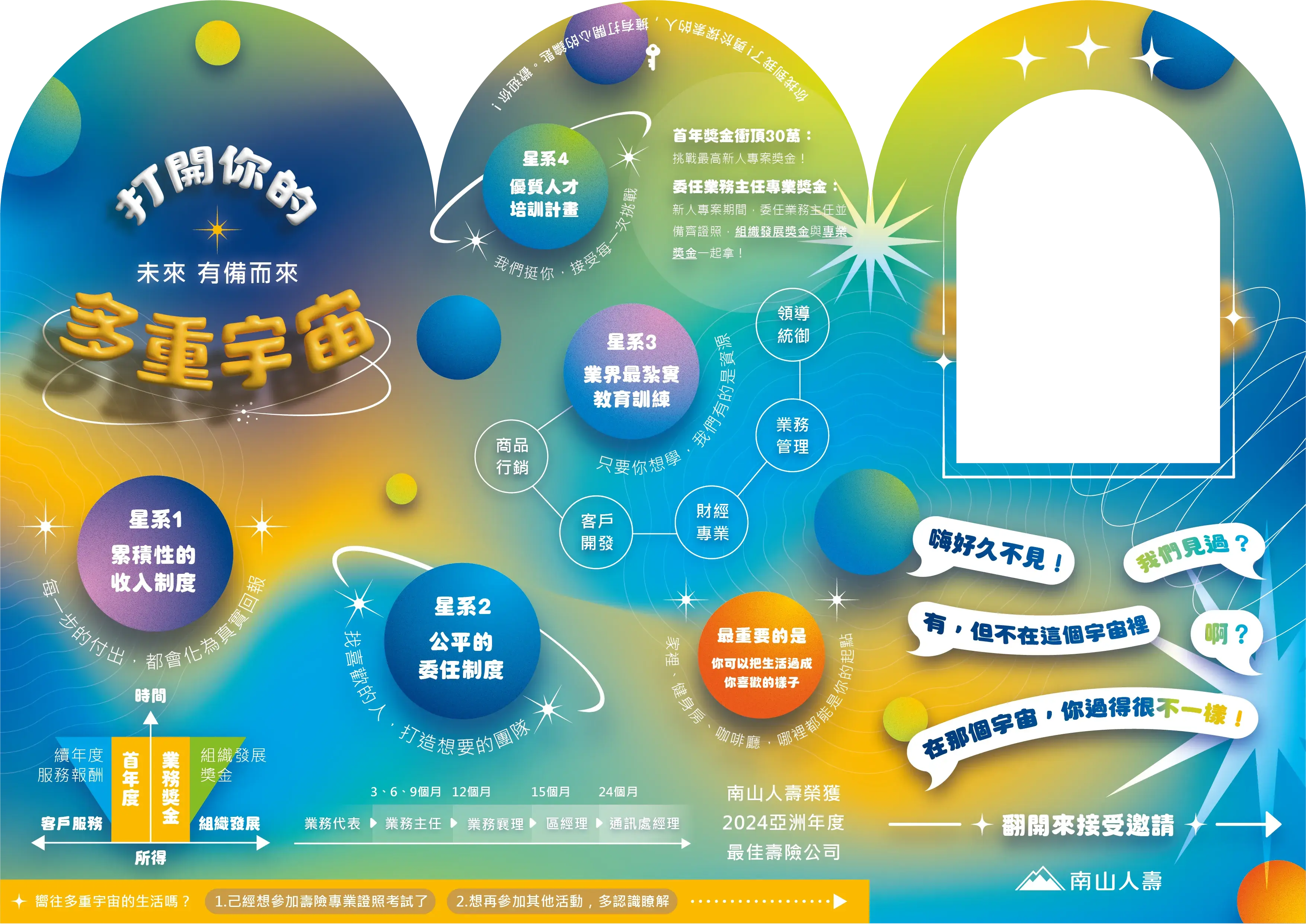 南山人壽多重宇宙行銷品 創意鏤空三折頁_正面
