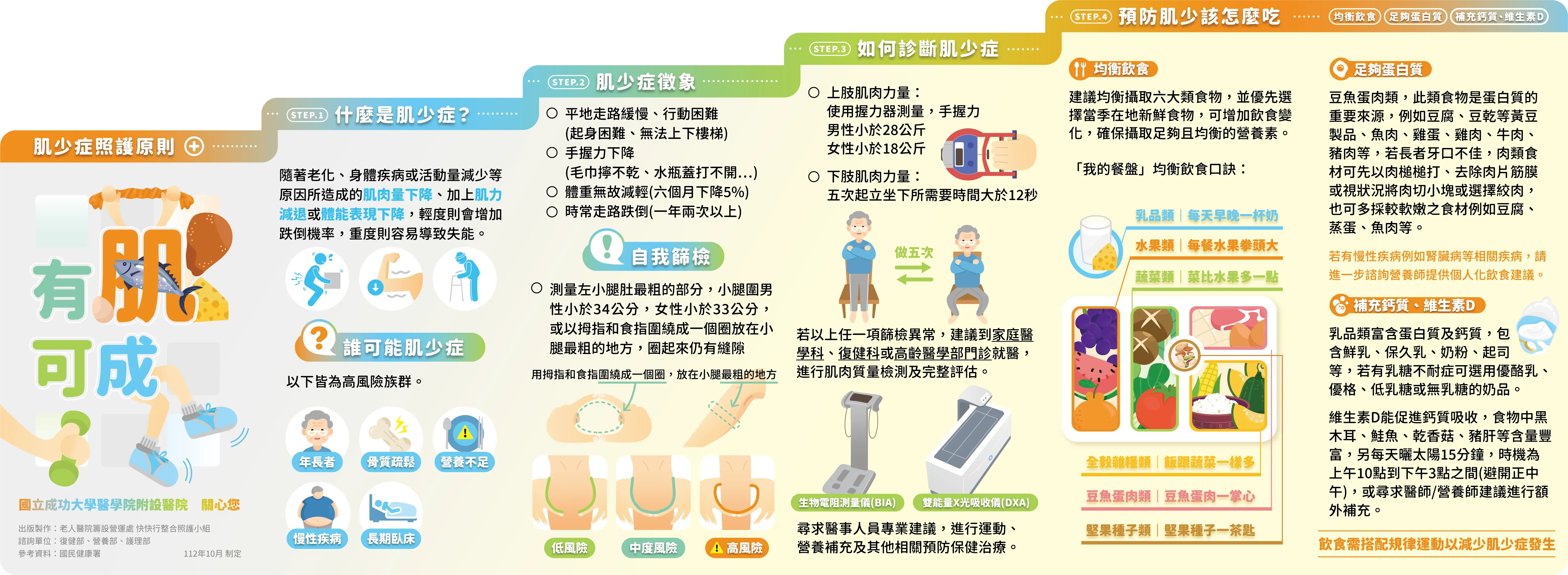 成大醫院_肌少症折頁_正面