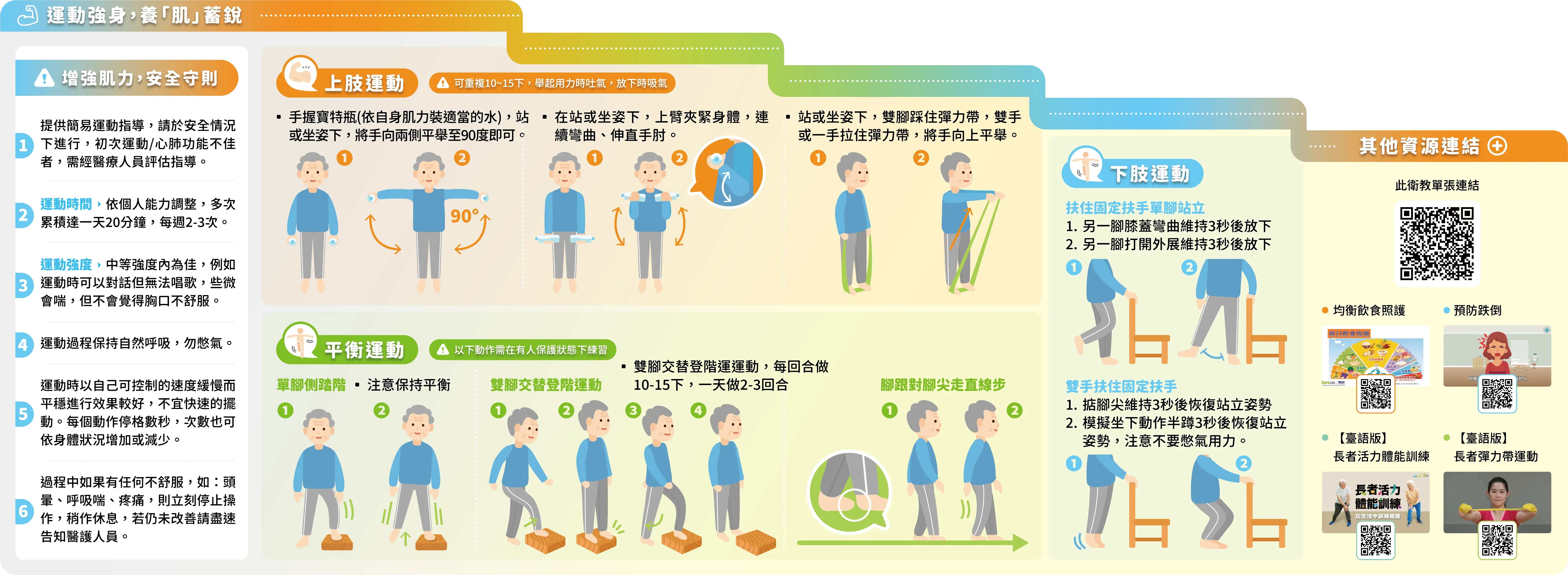 成大醫院_肌少症折頁_反面