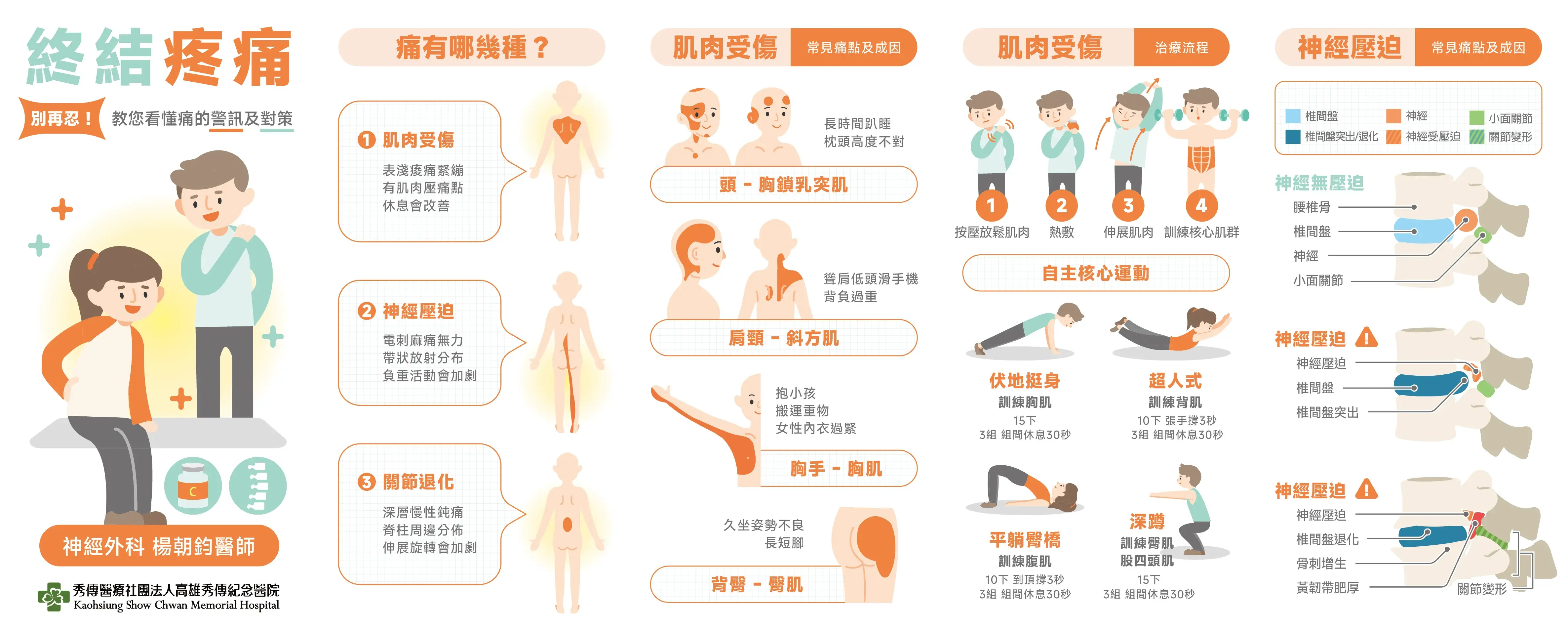 痠痛五折頁 正面